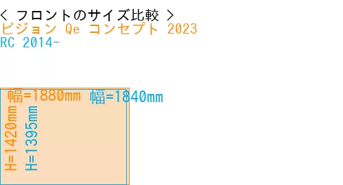 #ビジョン Qe コンセプト 2023 + RC 2014-